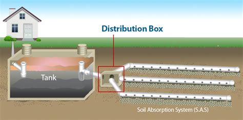 distribution box septic|septic system distribution box location.